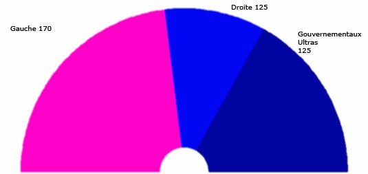 Législatives 1827