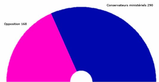 Législatives 1846