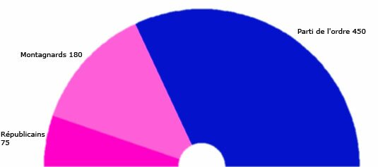 Législatives 1849