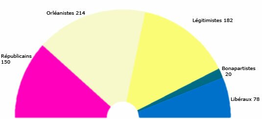 Législatives 1871