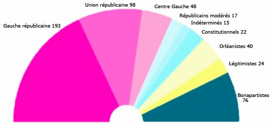Législatives 1876