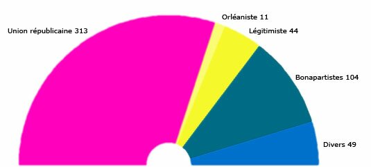 Législatives 1877