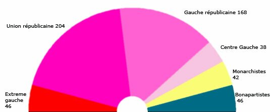 Législatives 1881