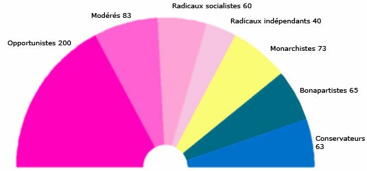 Législatives 1885