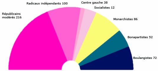 Législatives 1889