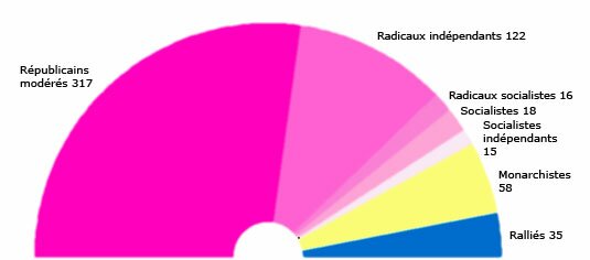 Législatives 1893