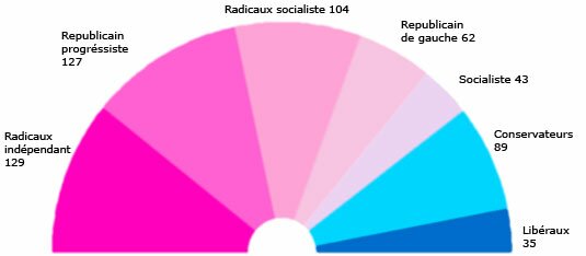 Législatives 1902