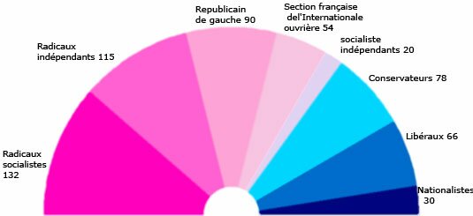 Législatives 1906