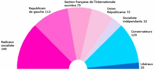 Législatives 1910
