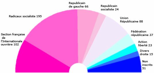 Législatives 1914