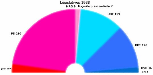 législative 1988