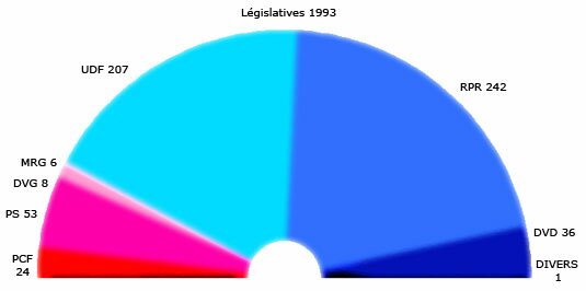 1993