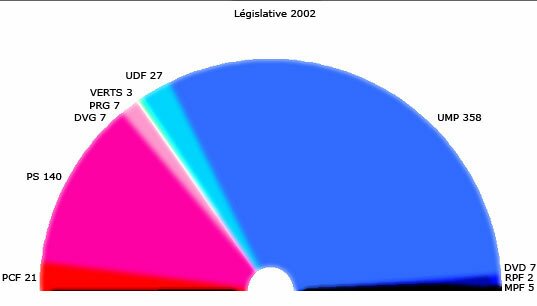 2002
